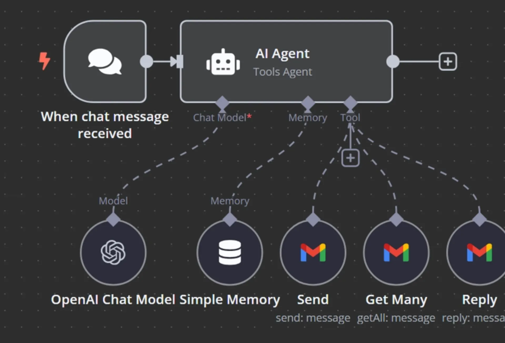AI for email handling — automated email response, categorization, and routing system