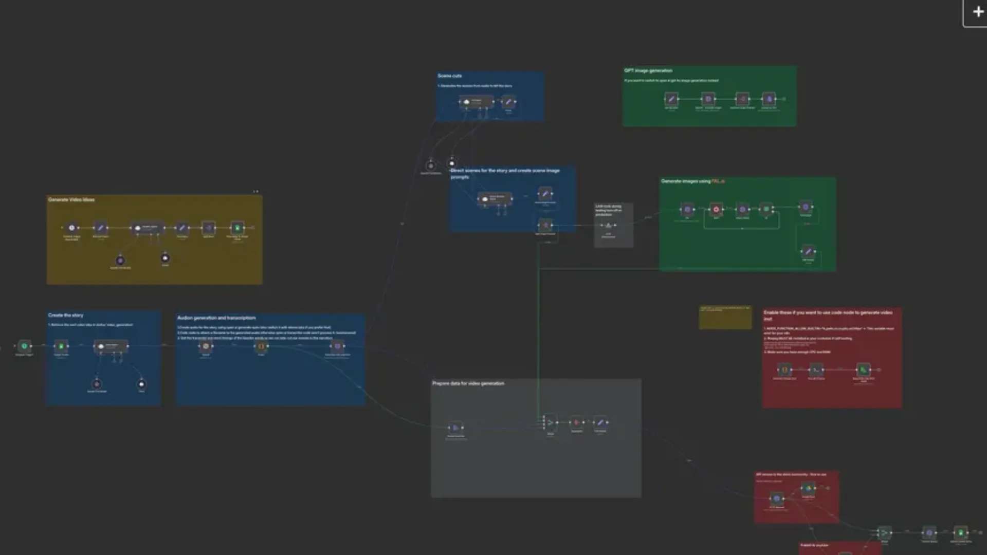 AI automation workflow — AI chatbot integration and smart routing pipeline