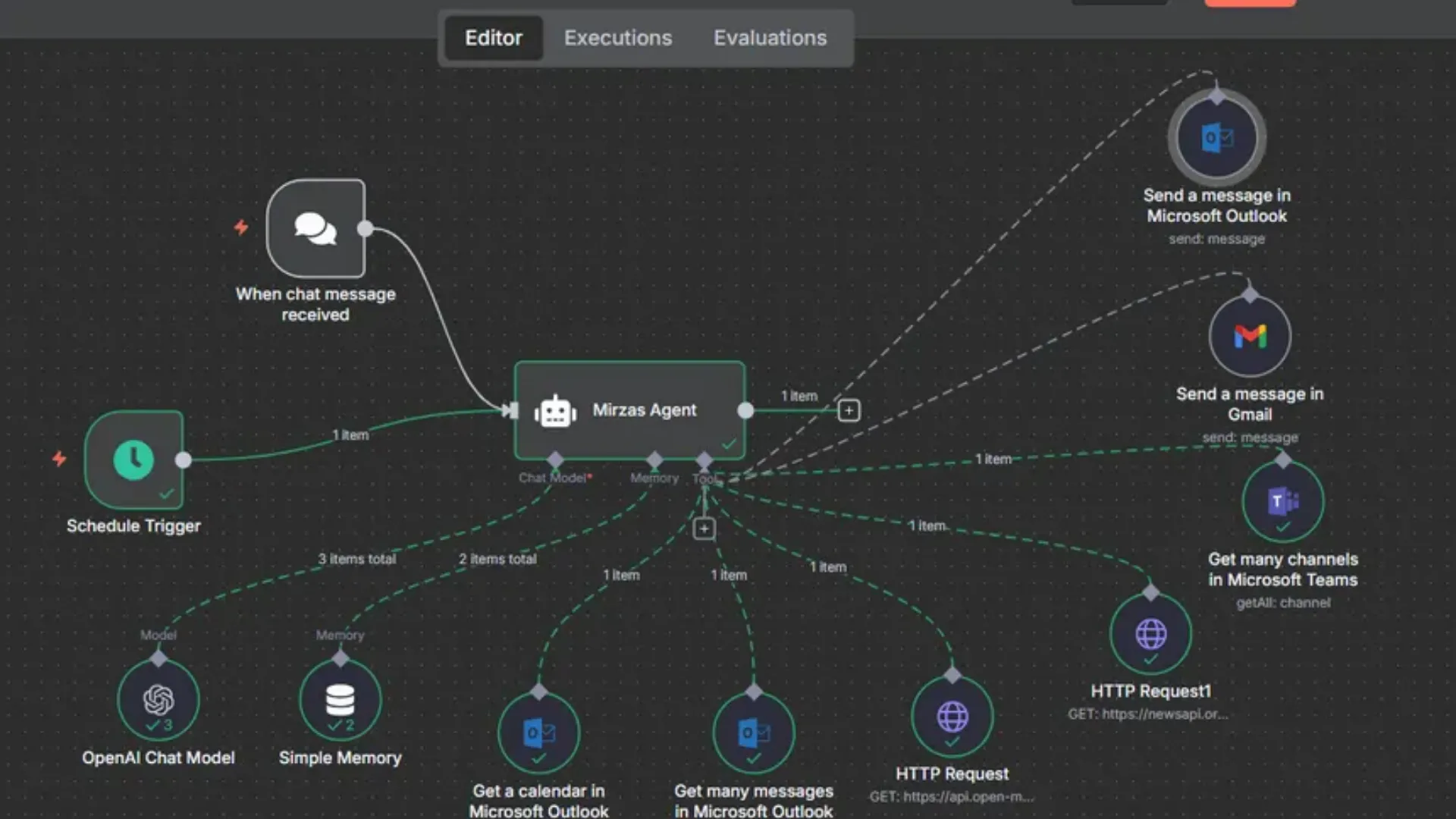 AI automation workflow — multi-channel customer support automation