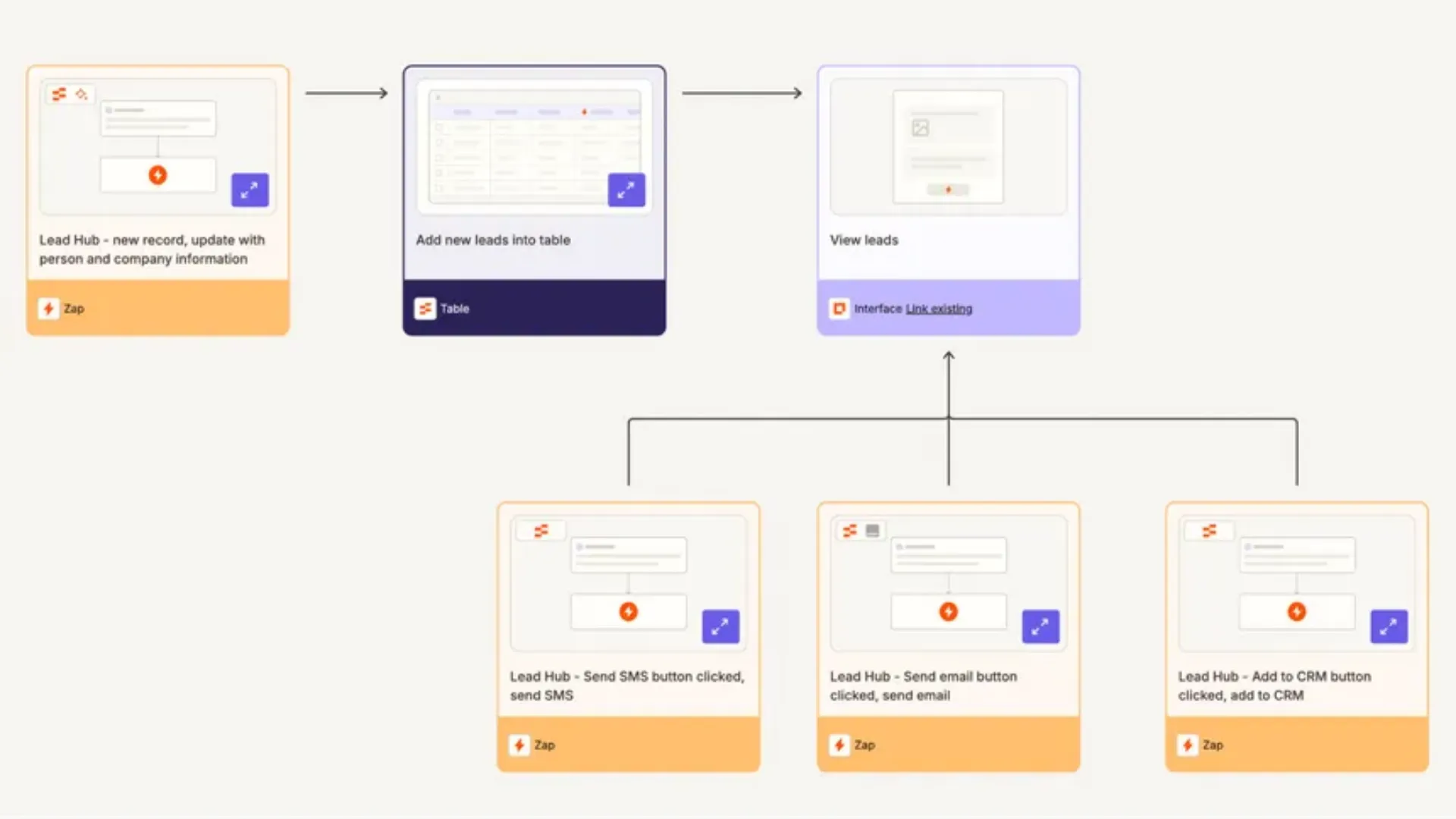 AI automation workflow — scheduled reporting and analytics pipeline
